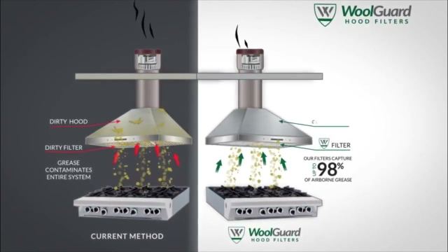About Woolguard